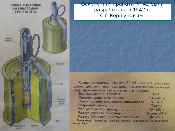 Осколочная граната РГ-42 была разработана в 1942 г.  С. Г. Коршуновым 