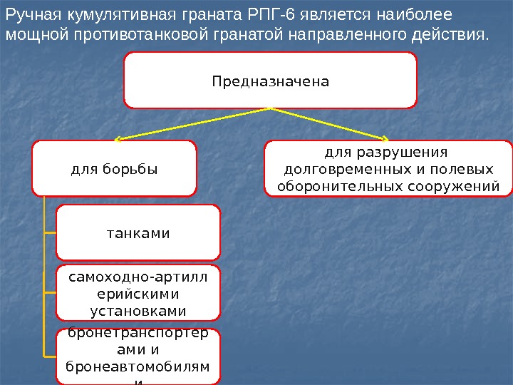 Ручная кумулятивная граната РПГ-6 является наиболее мощной противотанковой гранатой направленного действия.  Предназначена для