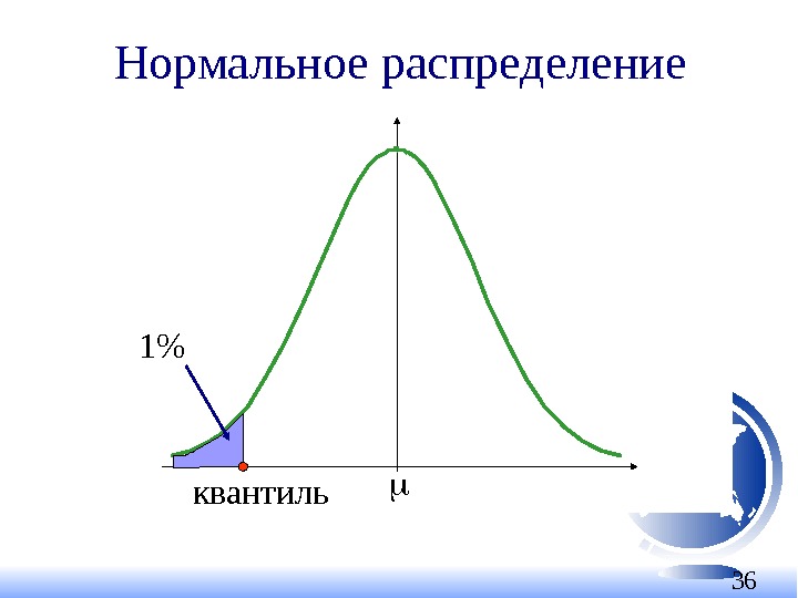 36 Нормальное распределение квантиль1 