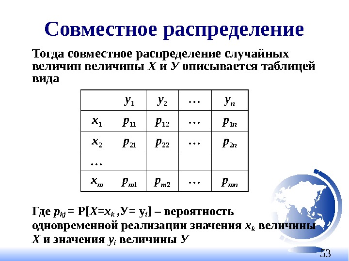 53 Совместное распределение Тогда совместное распределение случайных величины Х и У описывается таблицей вида