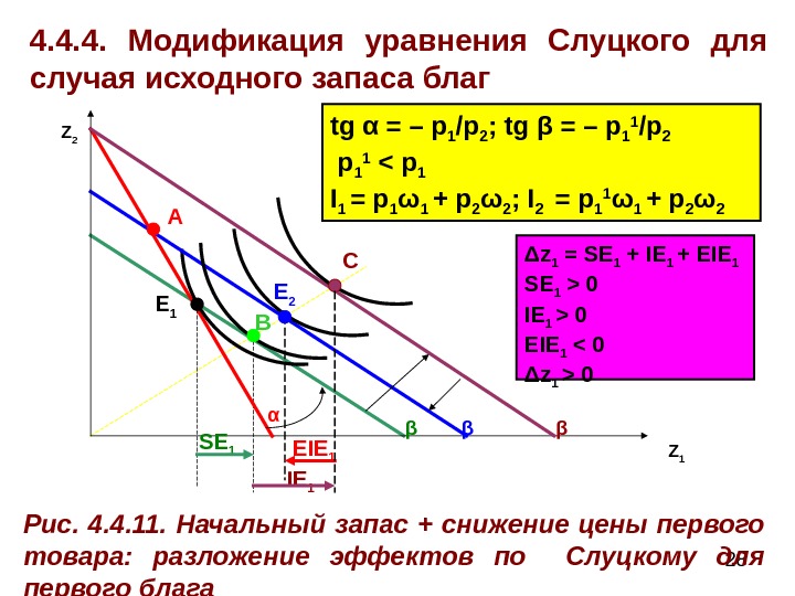  284. 4. 4.  Модификация уравнения Слуцкого для случая исходного запаса благ Z