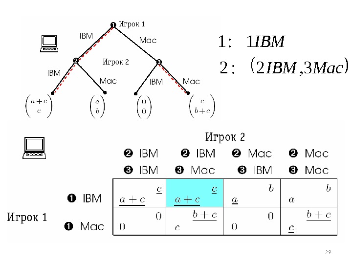 29 Mac. IBMIBM 3, 2: 2 1: 1 