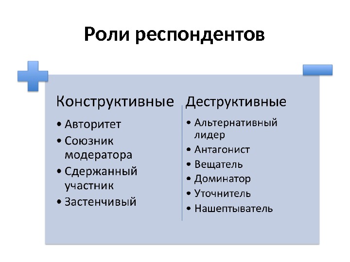 Роли респондентов 