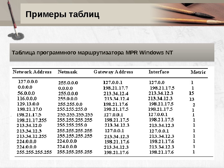Примеры таблиц Таблица программного маршрутизатора MPR Windows NT 36 