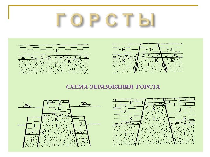 СХЕМА ОБРАЗОВАНИЯ ГОРСТА 