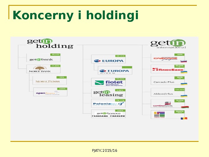 PJATK 2015/16 Koncerny i holdingi 