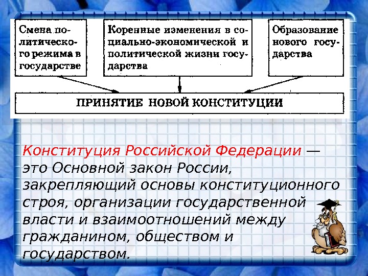 Конституция Российской Федерации — это Основной закон России,  закрепляющий основы конституционного строя, организации