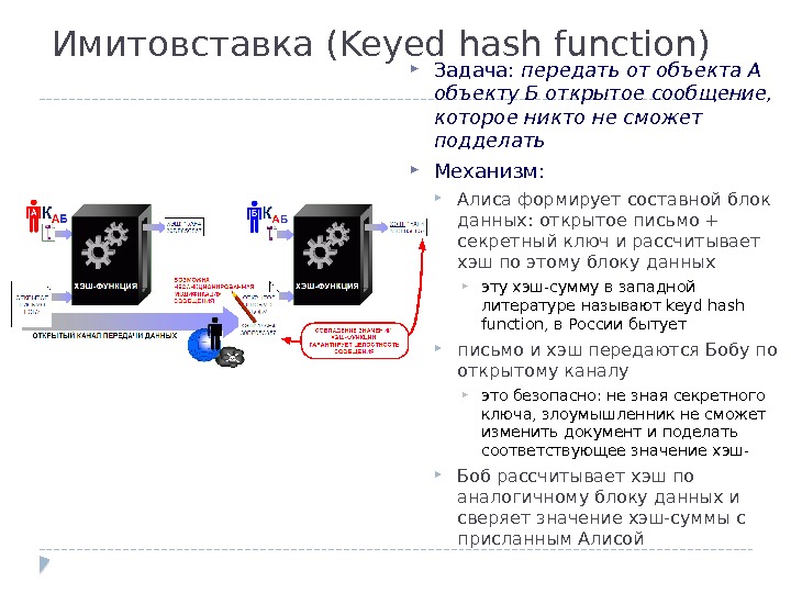Имитовставка (Keyed hash function) Задача:  передать от объекта А объекту Б открытое сообщение,