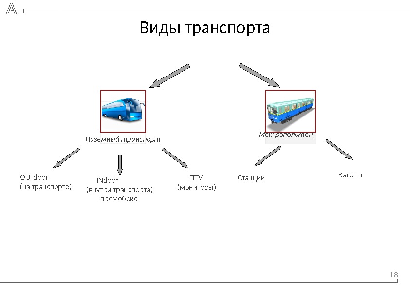 OUTdoor    (на транспорте) INdoor    (внутри транспорта) промобокс ПTV