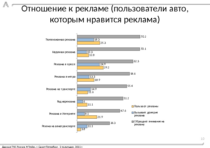 10 Реклма на авиат ранспорт е Реклама в Интернете Рад иореклама Реклама на т