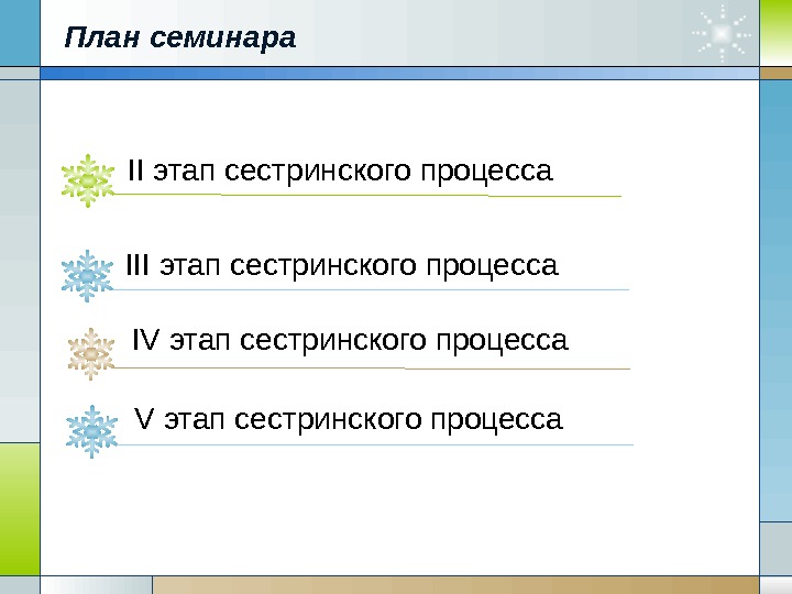 План семинара IV этап сестринского процесса. II этап сестринского процесса III этап сестринского процесса