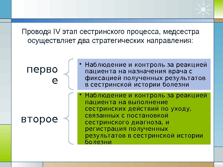 перво е • Наблюдение и контроль за реакцией пациента на назначения врача с фиксацией