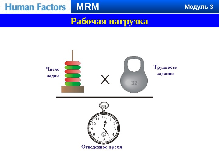 Рабочая нагрузка MRM Модуль 3 