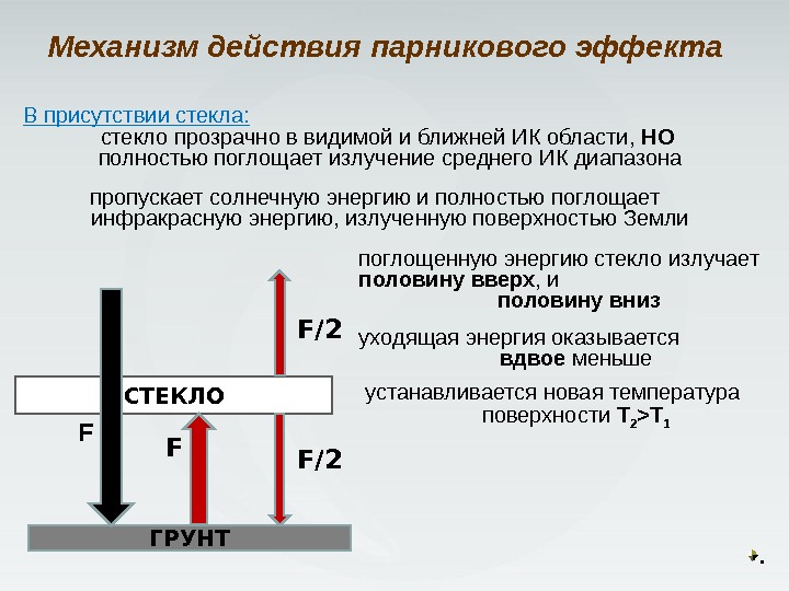 ГРУНТСТЕКЛО F F F /2 В присутствии стекла: стекло прозрачно в видимой и ближней