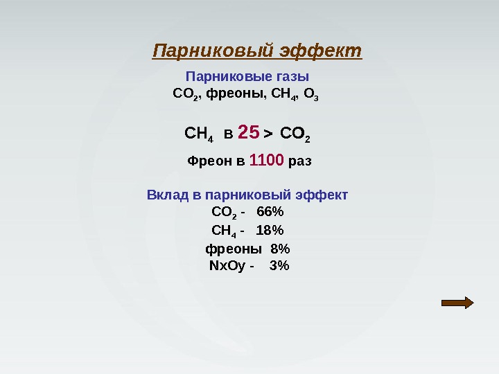 Парниковые газы CO 2 , фреоны, СН 4 , О 3  СН 4