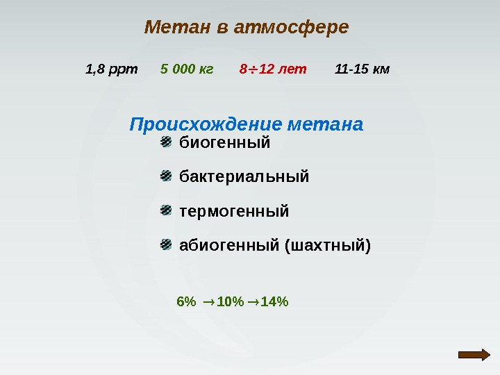 Метан в атмосфере биогенный  бактериальный  термогенный  абиогенный (шахтный) 11 -15 км