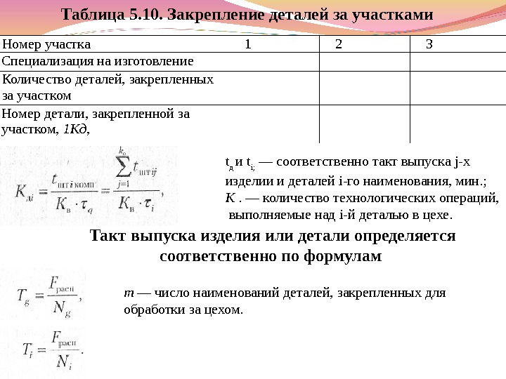 Таблица 5. 10. Закрепление деталей за участками Номер участка 1 2 3 Специализация на