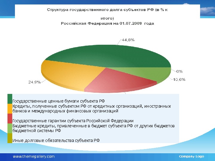 www. themegallery. com Company Logo Государственные ценные бумаги субъекта РФ Кредиты, полученные субъектом РФ