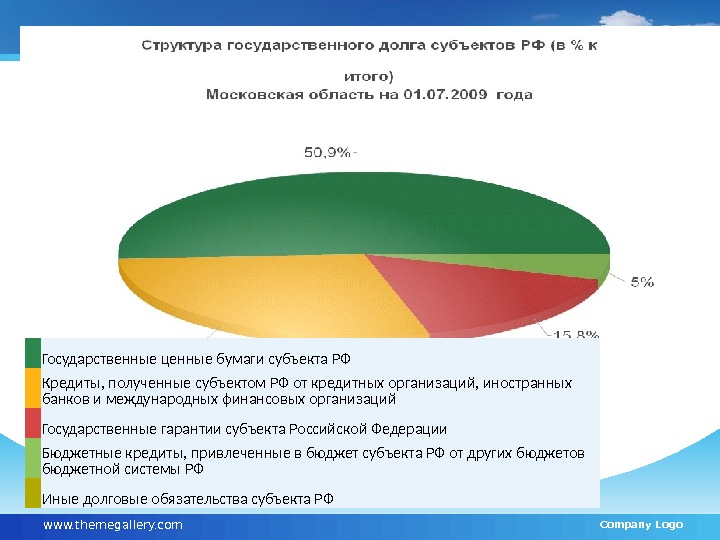 www. themegallery. com Company Logo Государственные ценные бумаги субъекта РФ Кредиты, полученные субъектом РФ