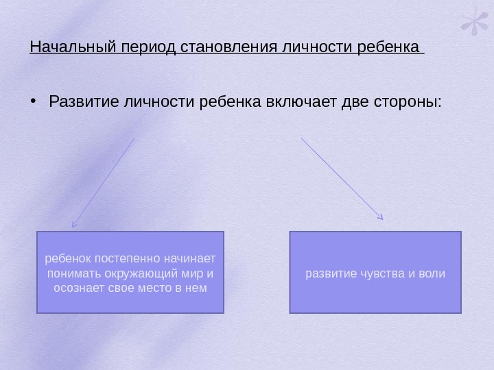 Начальный период становления личности ребенка  • Развитие личности ребенка включает две стороны: ребенок