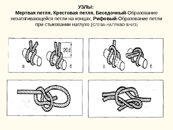 УЗЛЫ:  Мертвая петля, Крестовая петля, Беседочный- Образование незатягивающейся петли на концах,  Рифовый-