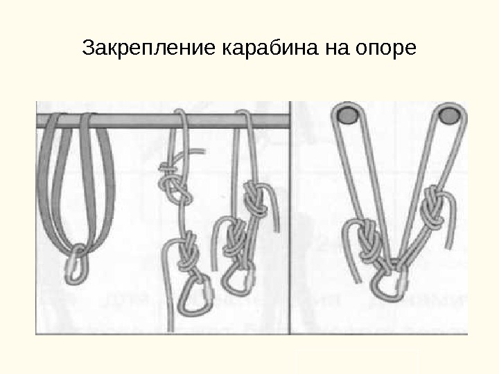 Закрепление карабина на опоре 