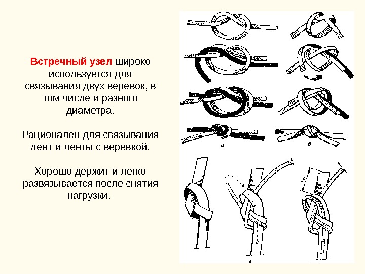 Встречный узел широко используется для связывания двух веревок, в том числе и разного диаметра.