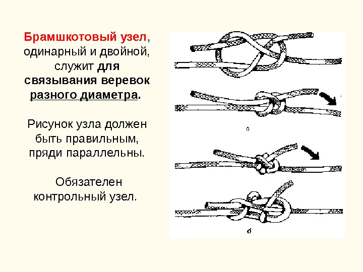 Брамшкотовый узел ,  одинарный и двойной,  служит для связывания веревок разного диаметра.