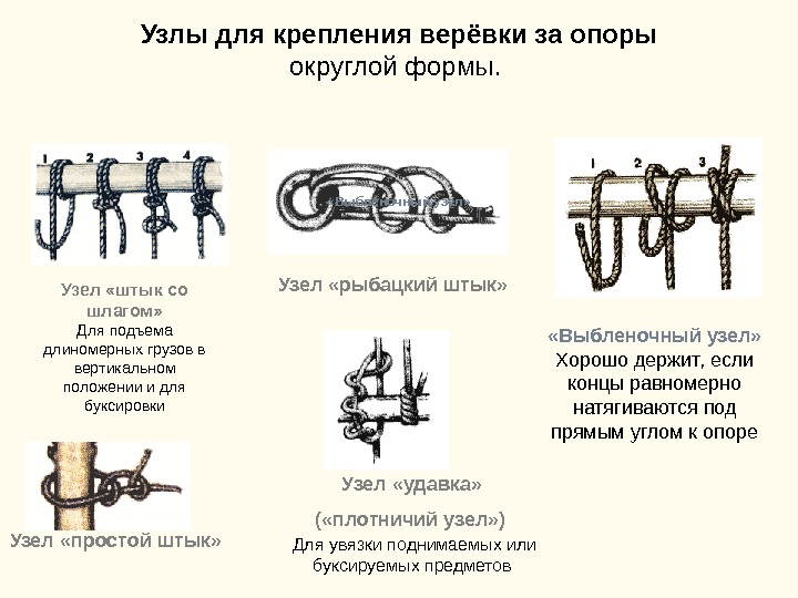 Узлы для крепления верёвки за опоры округлой формы.  Узел «штык со шлагом» Для