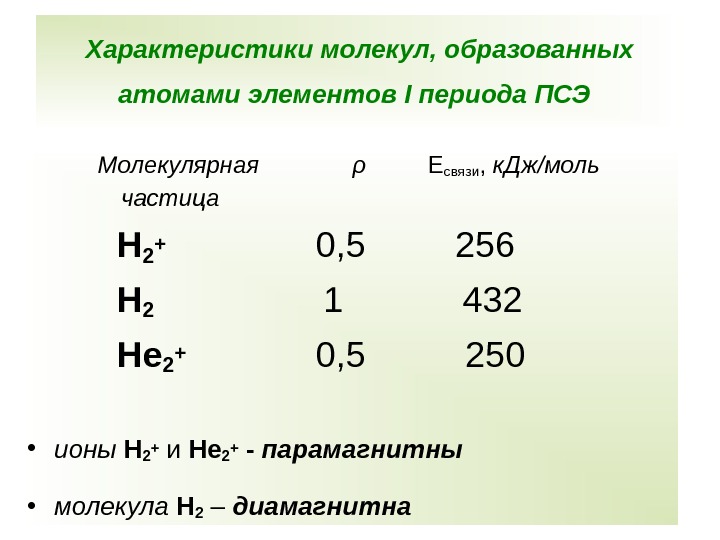 Характеристики молекул, образованных атомами элементов I периода ПСЭ  Молекулярная   ρ 