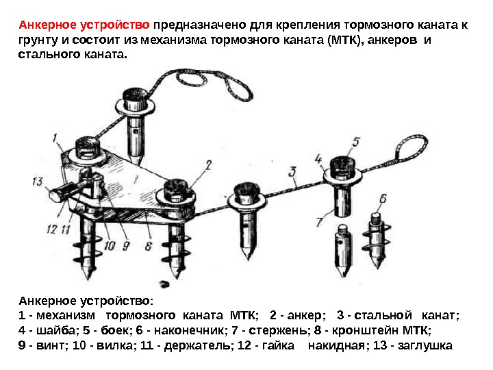 Анкерное устройство: 1 - механизм  тормозного каната МТК;  2 - анкер; 