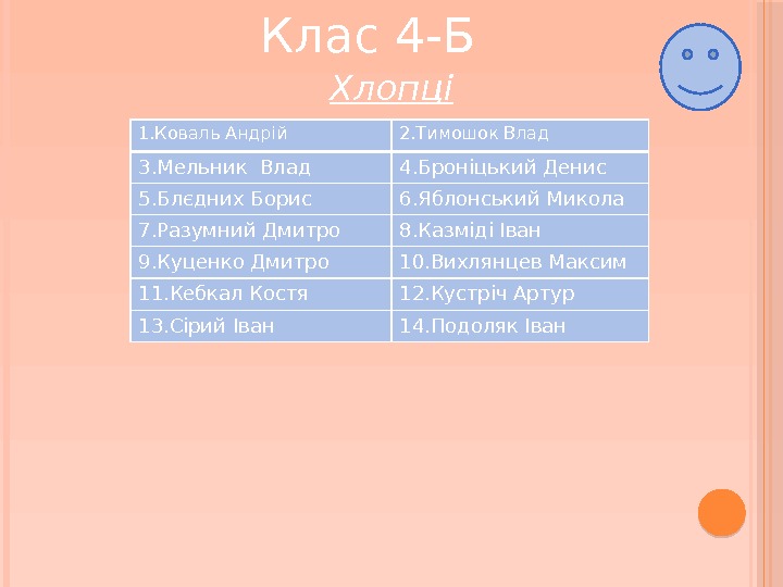 Клас 4 -Б Хлопці 1. Коваль Андрій 2. Тимошок Влад 3. Мельник Влад 4.