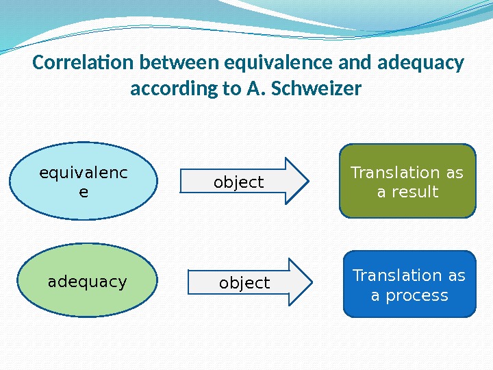 Correlation between equivalence and adequacy according to A. Schweizer equivalenc e adequacy object Translation