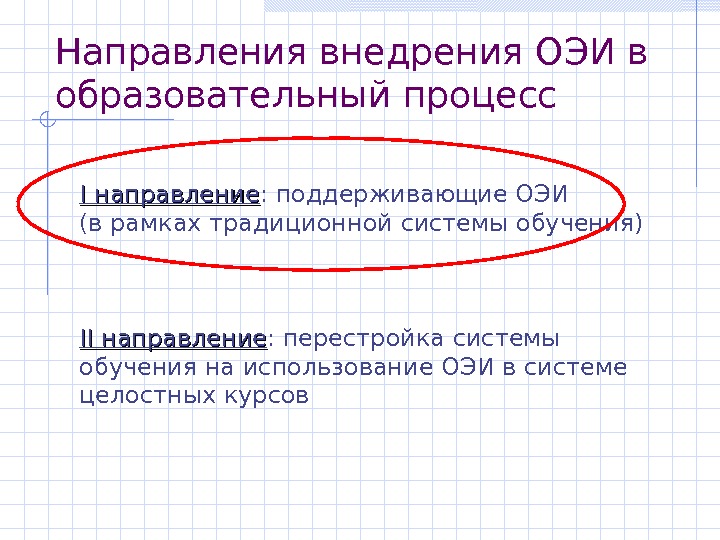   Направления внедрения ОЭИ в образовательный процесс II направление : поддерживающие ОЭИ (в