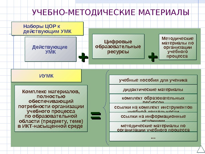   УЧЕБНО-МЕТОДИЧЕСКИЕ МАТЕРИАЛЫ Наборы ЦОР к действующим УМК Действующие УМК Цифровые образовательные ресурсы