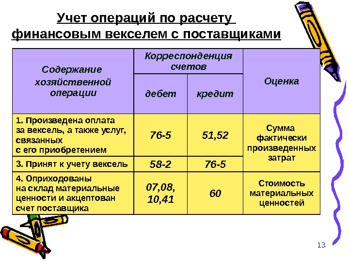 13 Учет операций по расчету финансовым векселем с поставщиками Содержание хозяйственной операции Корреспонденция счетов