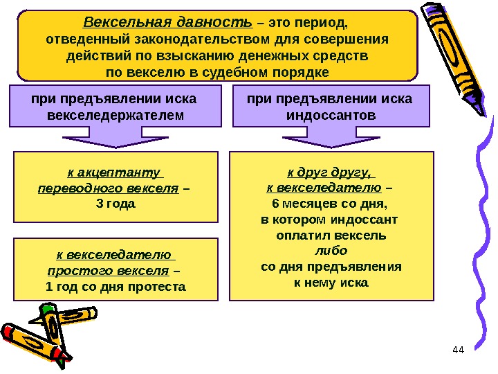 44 Вексельная давность – это период,  отведенный законодательством для совершения действий по взысканию