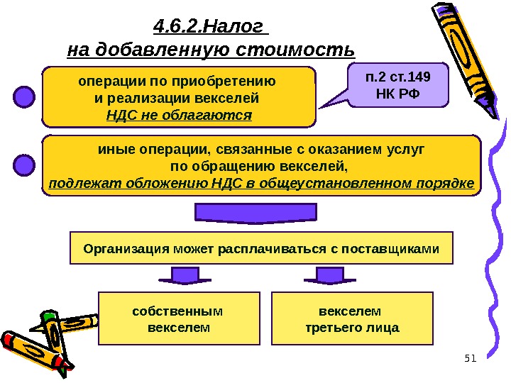 514. 6. 2. Налог на добавленную стоимость операции по приобретению и реализации векселей 