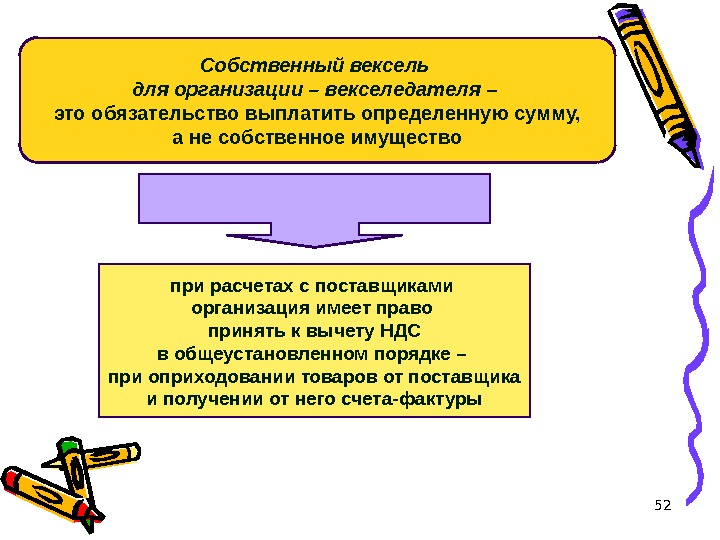 52 Собственный вексель для организации – векселедателя – это обязательство выплатить определенную сумму, а