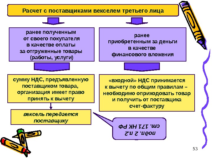 53 Расчет с поставщиками векселем третьего лица ранее полученным от своего покупателя в качестве