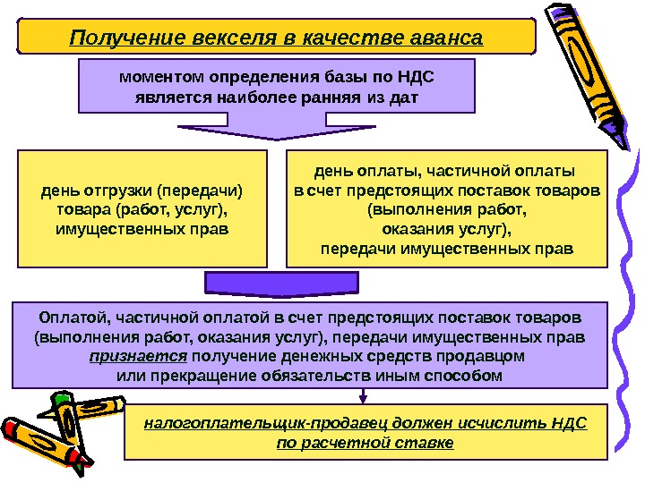 55 Получение векселя в качестве аванса моментом определения базы по НДС является наиболее ранняя