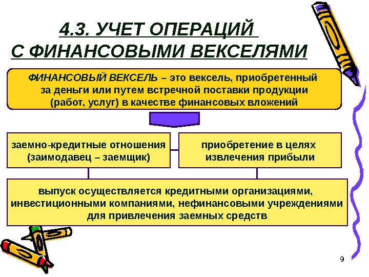 94. 3. УЧЕТ ОПЕРАЦИЙ С ФИНАНСОВЫМИ ВЕКСЕЛЯМИ ФИНАНСОВЫЙ ВЕКСЕЛЬ – это вексель, приобретенный за