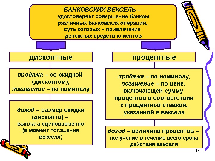 10 БАНКОВСКИЙ ВЕКСЕЛЬ – удостоверяет совершение банком различных банковских операций,  суть которых –