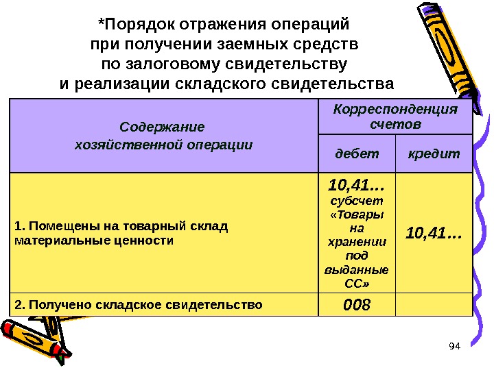 94*Порядок отражения операций при получении заемных средств по залоговому свидетельству и реализации складского свидетельства