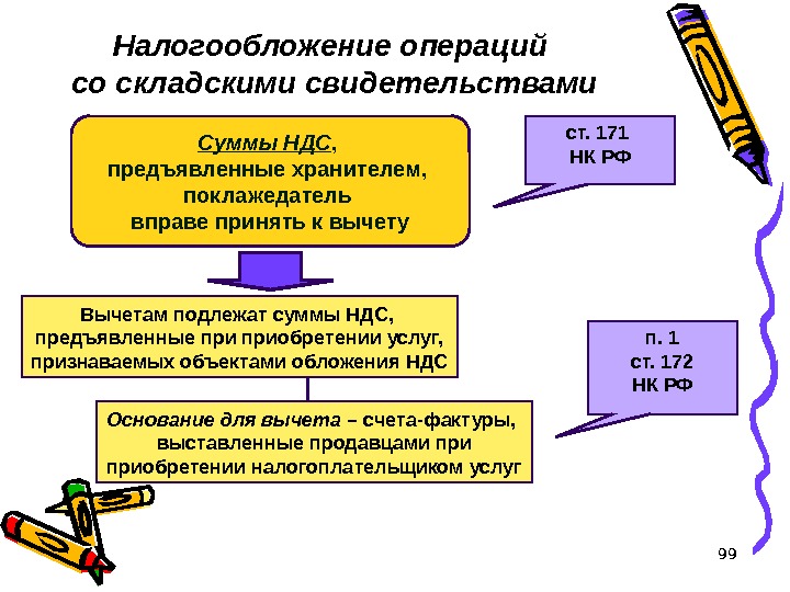 99 Налогообложение операций со складскими свидетельствами Суммы НДС ,  предъявленные хранителем,  поклажедатель