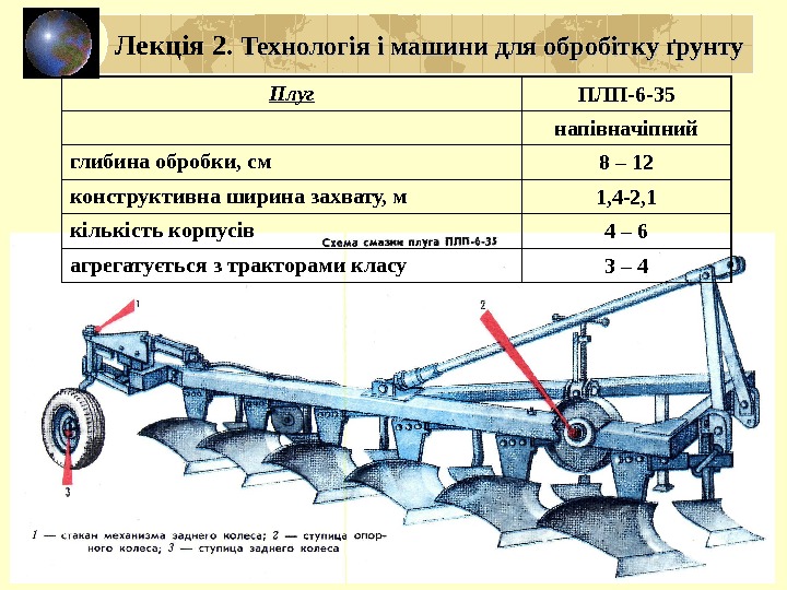 Плуг ПЛП-6 -35 напівначіпний глибина обробки, см 8 – 12 конструктивна ширина захвату, м