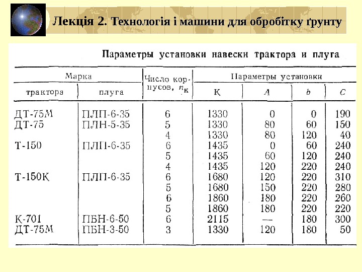 Лекція 2.  Технологія і машини для обробітку ґрунту 