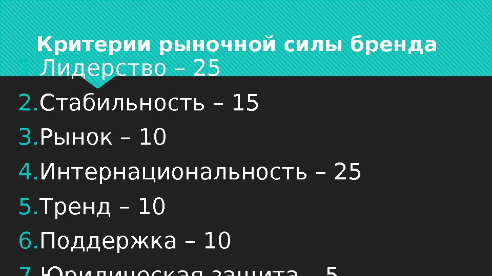 Критерии рыночной силы бренда 1. Лидерство – 25 2. Стабильность – 15 3. Рынок