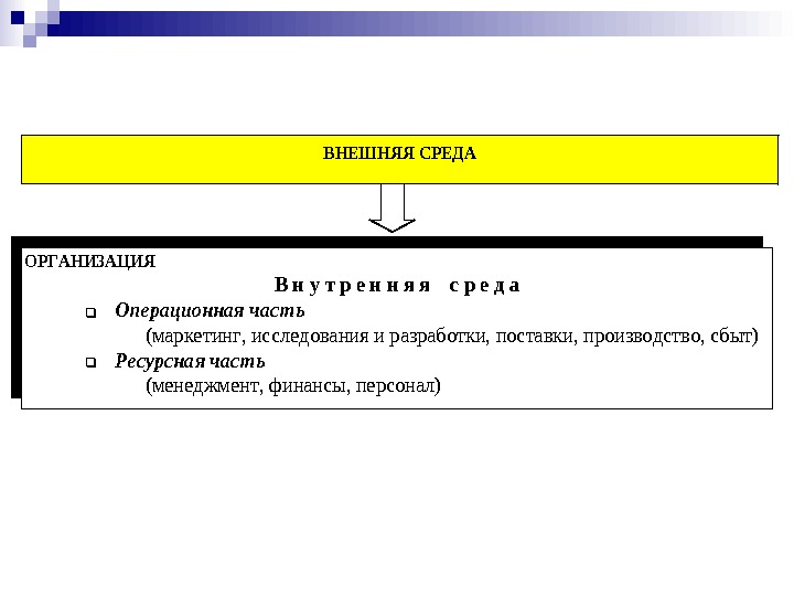        ОРГАНИЗАЦИЯ В н у т р е