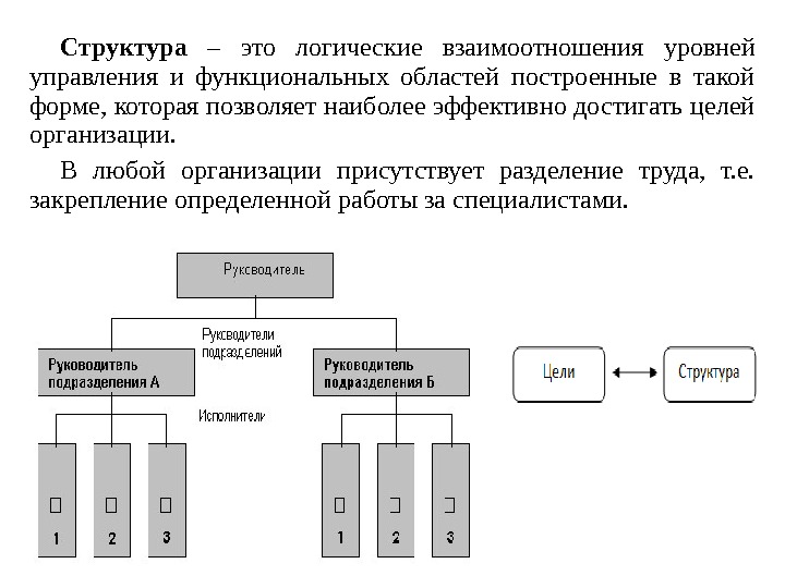 Структура  – это логические взаимоотношения уровней управления и функциональных областей построенные в такой